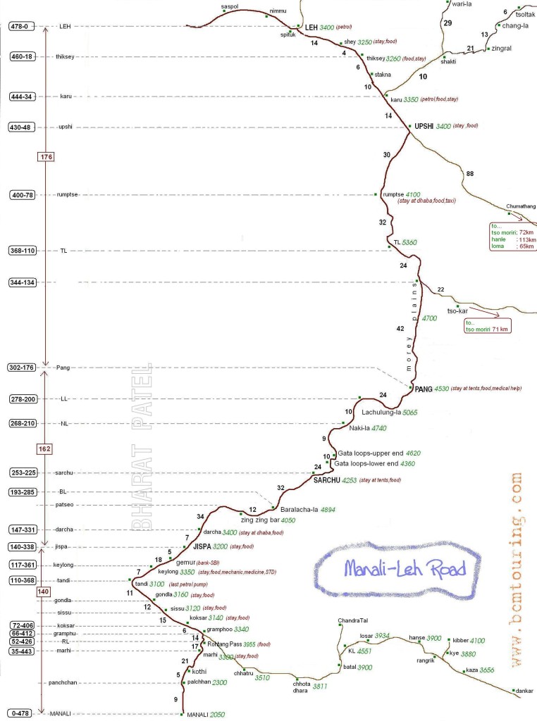 manali-leh-map
